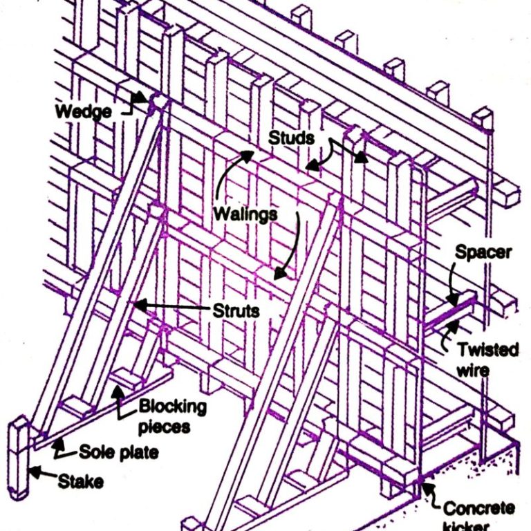 Formwork-for-Wall-Fixed-type formwork wall