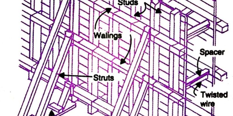 Types Of Formwork Shuttering For Concrete Constructions - Sriman ...