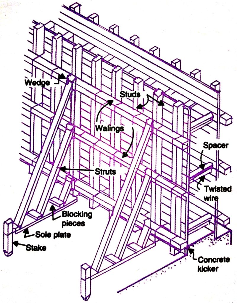 wall formwork