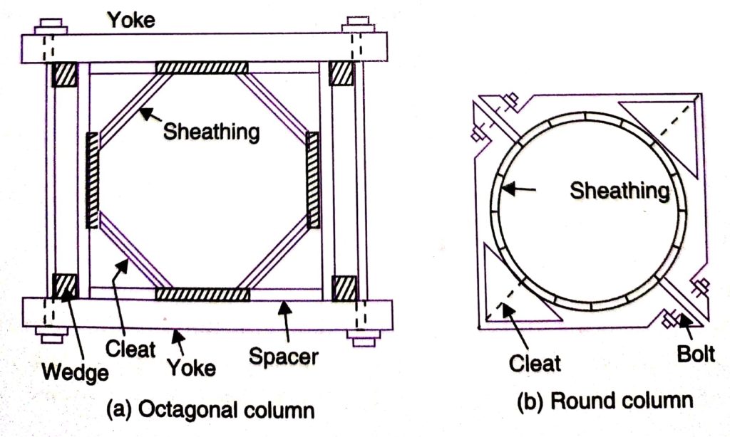 Typical section of Octagonal and Round Column